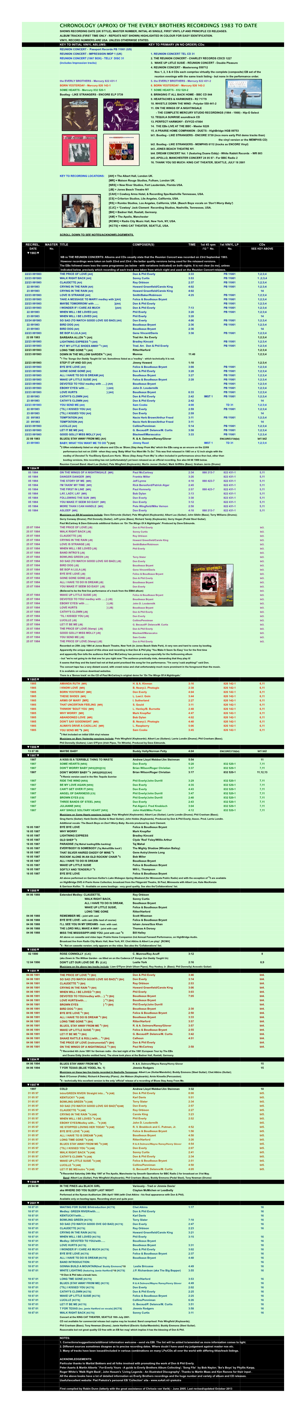 Of the Everly Brothers Recordings 1983 to Date Shows Recording Date (Uk Style), Master Number, Initial 45 Single, First Vinyl Lp and Principle Cd Releases