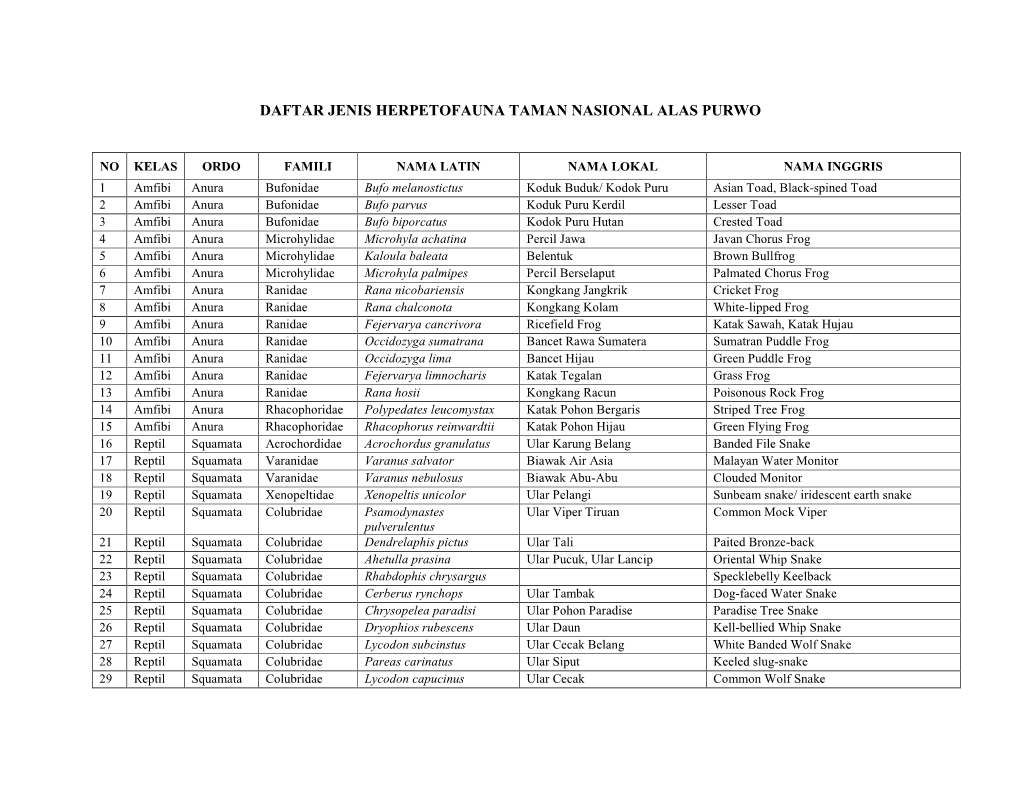 Daftar Jenis Herpetofauna Taman Nasional Alas Purwo