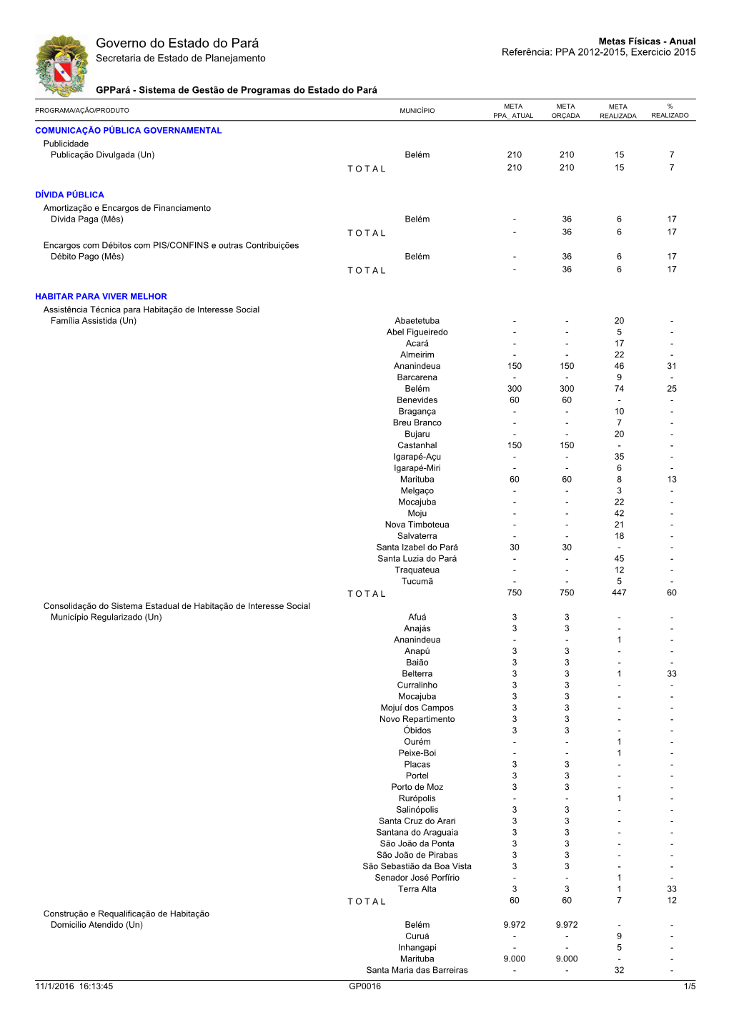 Governo Do Estado Do Pará Metas Físicas - Anual Referência: PPA 2012-2015, Exercicio 2015 Secretaria De Estado De Planejamento