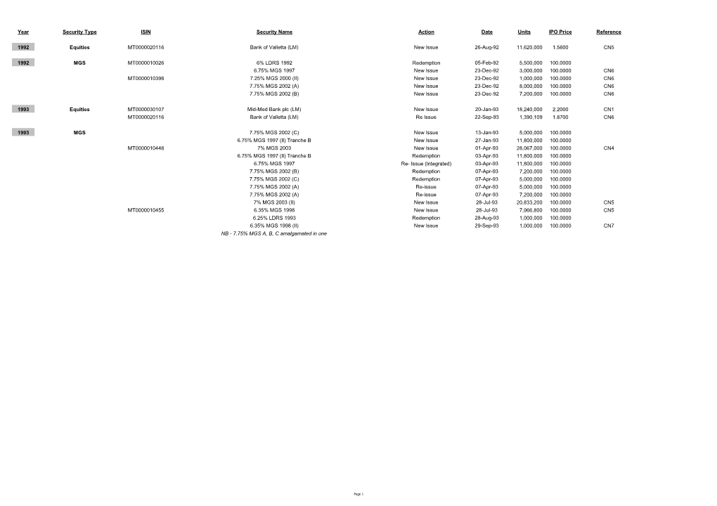 Year Security Type ISIN Security Name Action Date Units IPO Price Reference