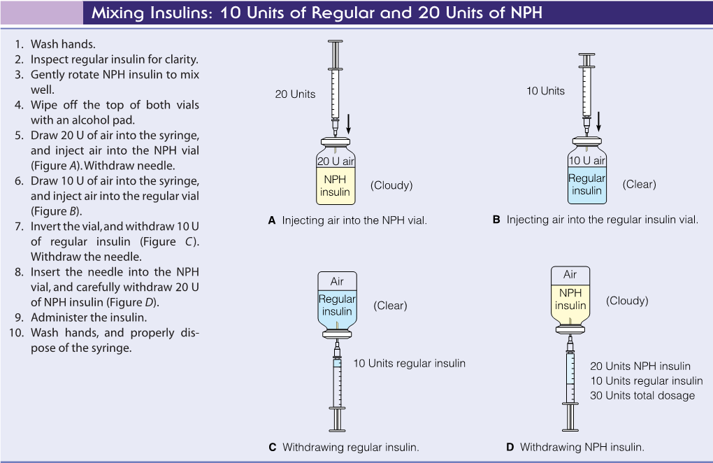 Mixing Insulins: 10 Units of Regular and 20 Units of NPH