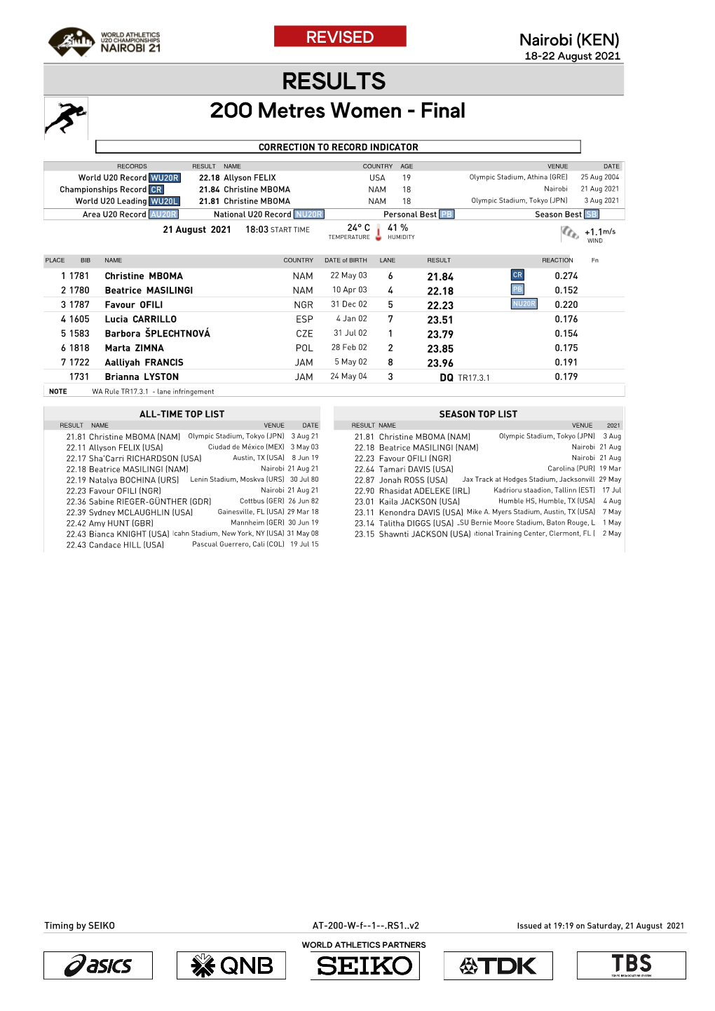 RESULTS 200 Metres Women - Final