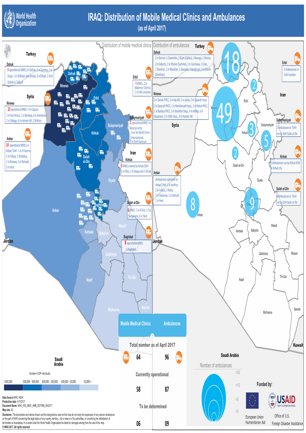 Hospitals and Phcs in Mosul