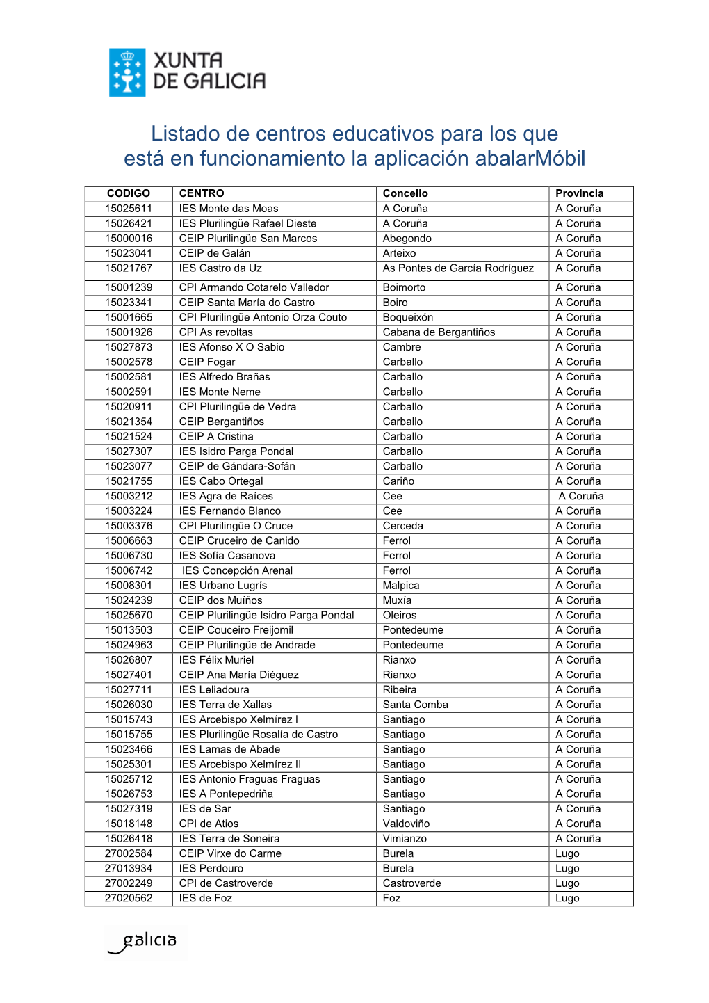 Listado De Centros Educativos Para Los Que Está En Funcionamiento La Aplicación Abalarmóbil