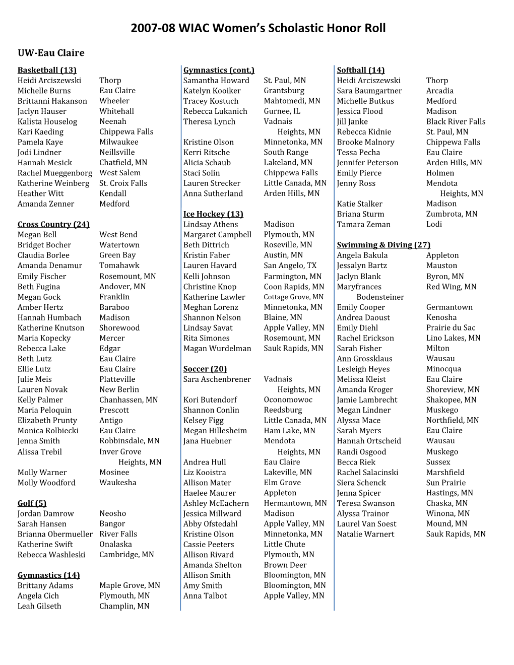 2007-08 WIAC Women's Scholastic Honor Roll