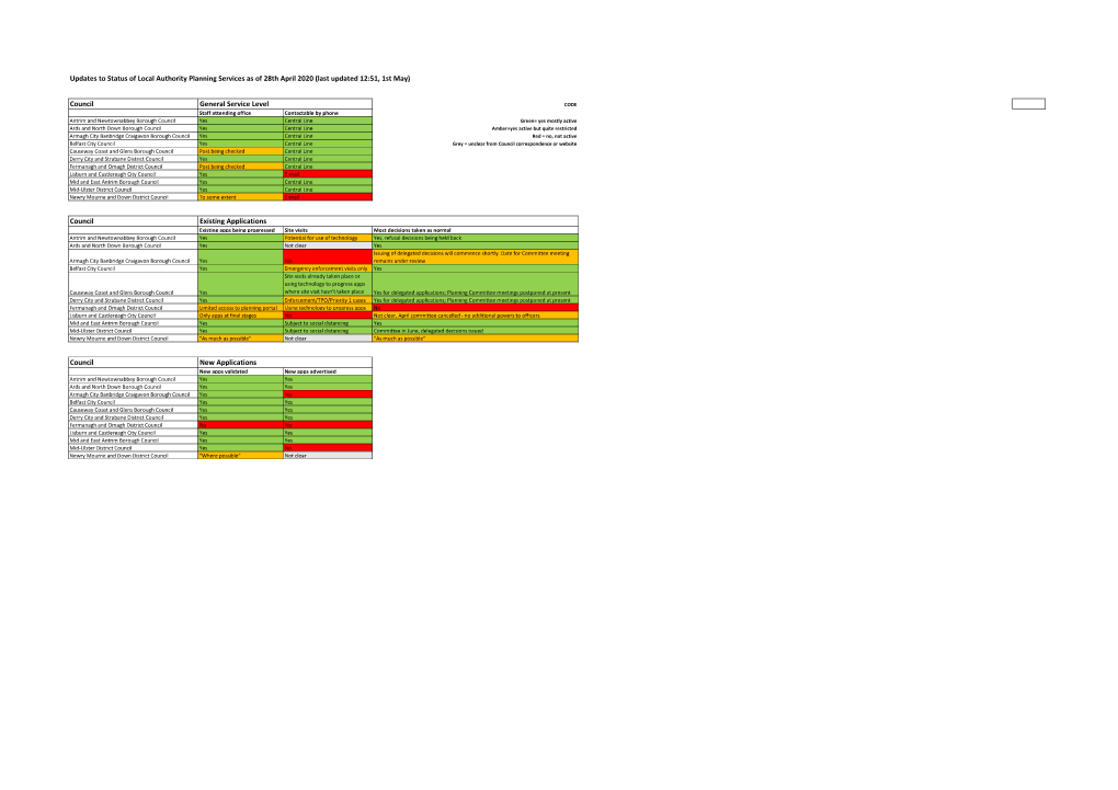 Updates to Status of Local Authority Planning Services As of 28Th April 2020 (Last Updated 12:51, 1St May)