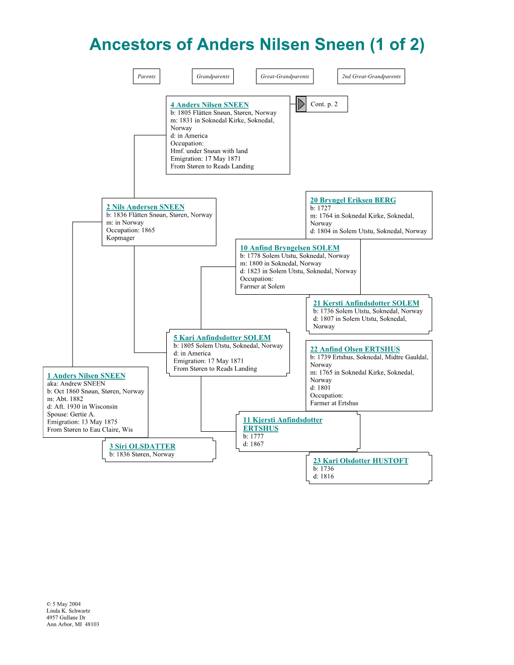 Family Tree Maker