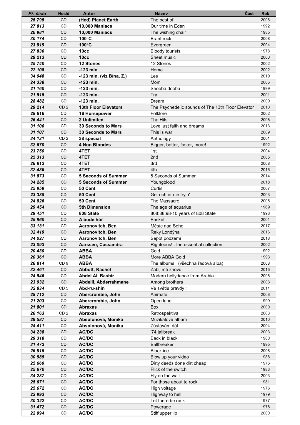 Př. Číslo Autor Název 25 795 (Hed) Planet Earth the Best of 27 813