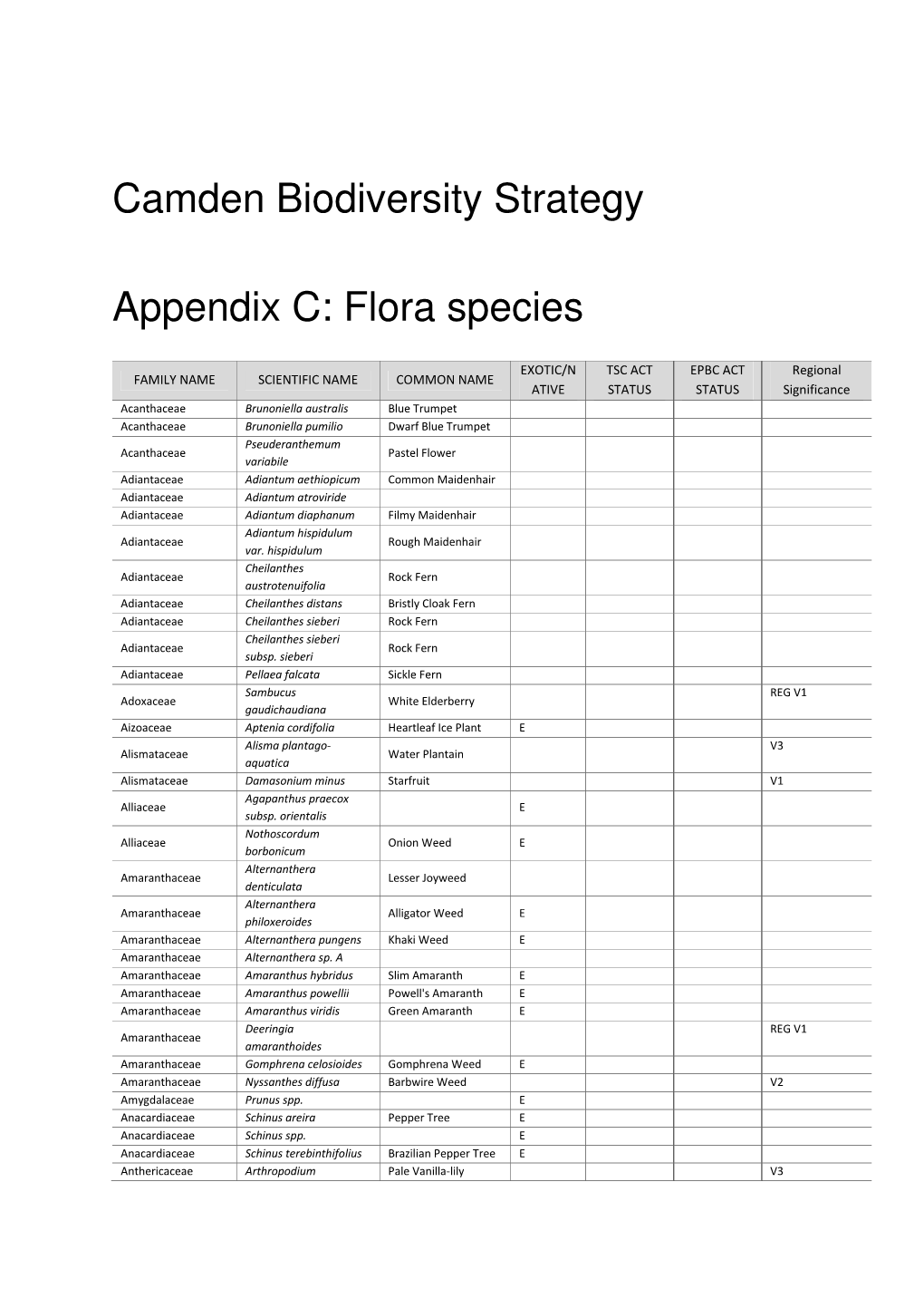 Camden Biodiversity Strategy Appendix C: Flora Species