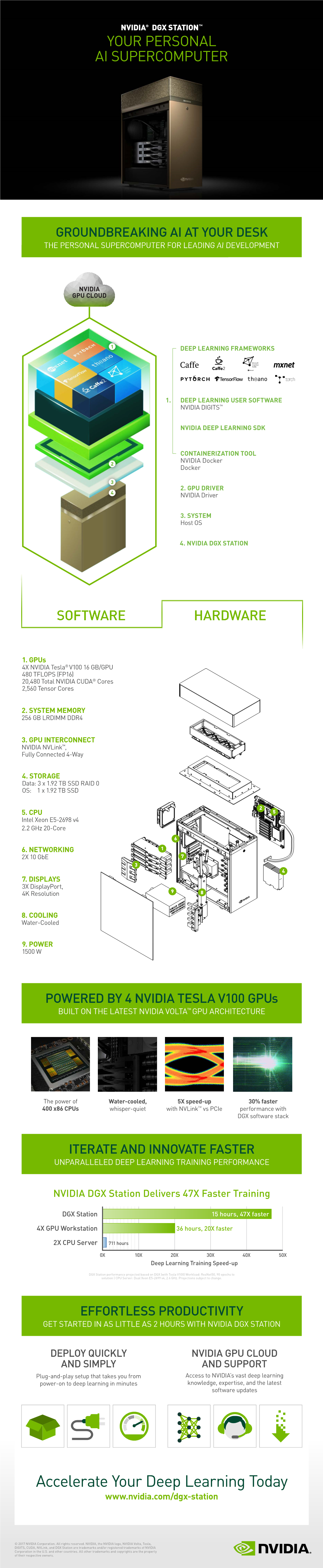 DGX Station Infographic