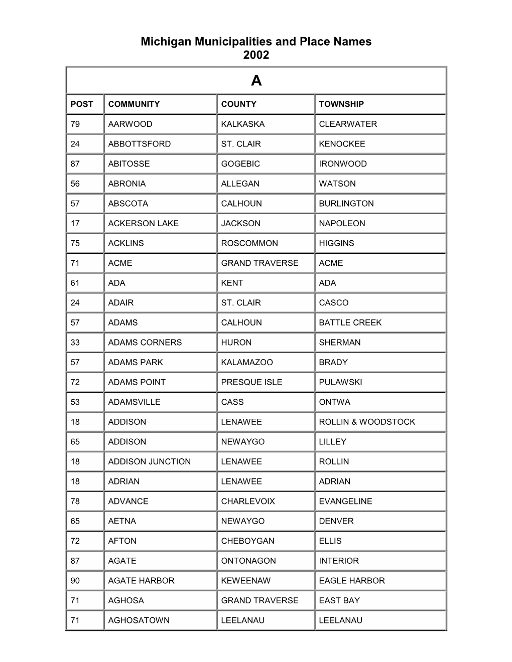 Michigan Municipalities and Place Names, 2002