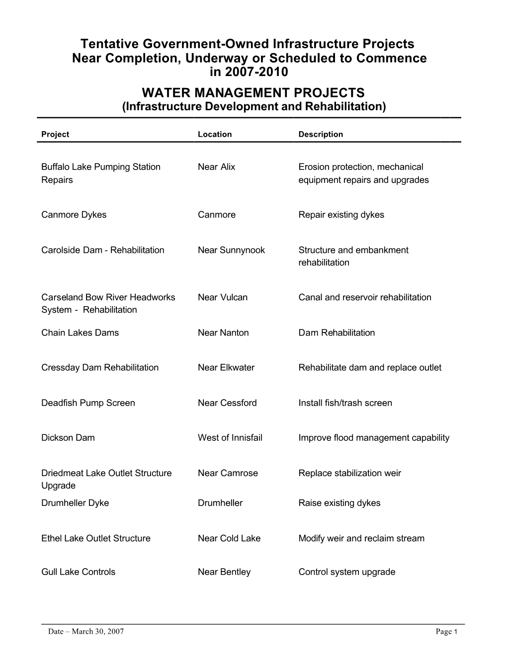 WATER MANAGEMENT PROJECTS (Infrastructure Development and Rehabilitation)
