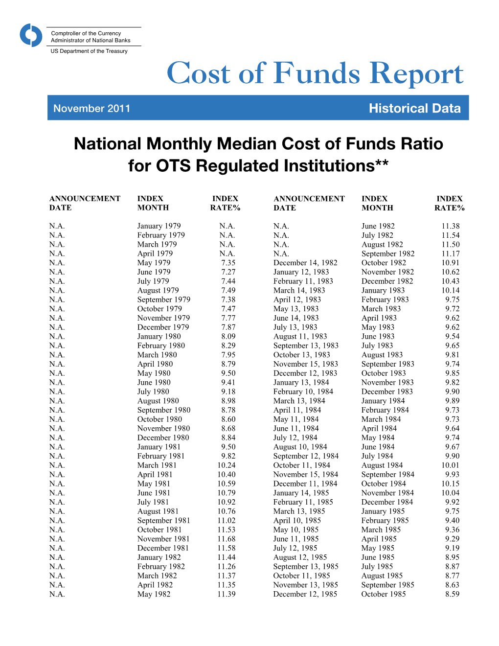 Funds Charts