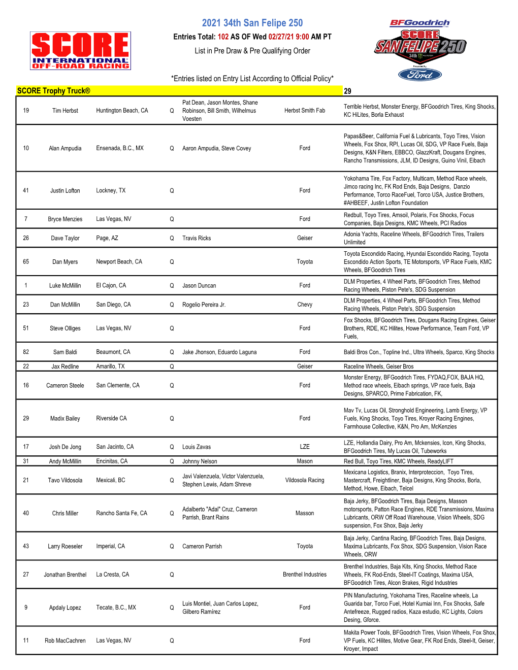 2021 34Th San Felipe 250 Entries Total: 102 AS of Wed 02/27/21 9:00 AM PT List in Pre Draw & Pre Qualifying Order