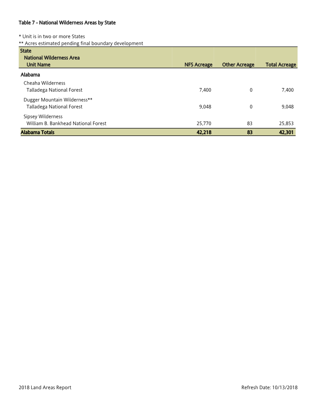 Table 7 - National Wilderness Areas by State