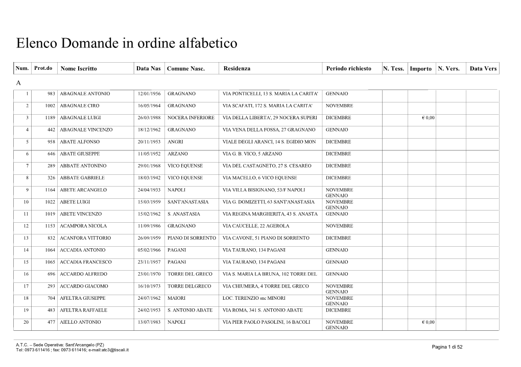 Elenco Domande in Ordine Alfabetico