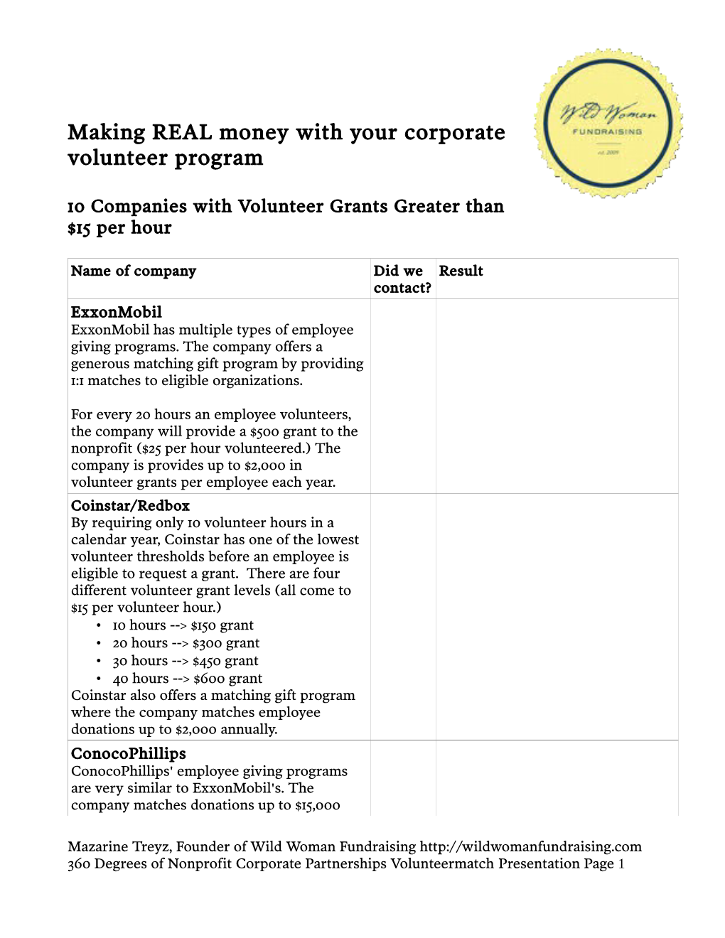 Making REAL Money with Your Corporate Volunteer Program