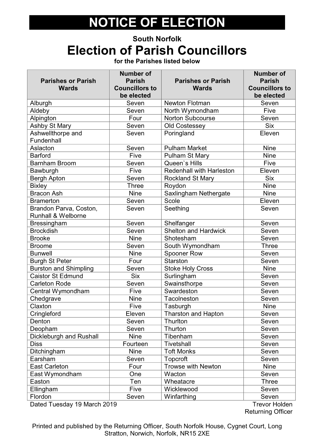 NOTICE of ELECTION Election of Parish Councillors