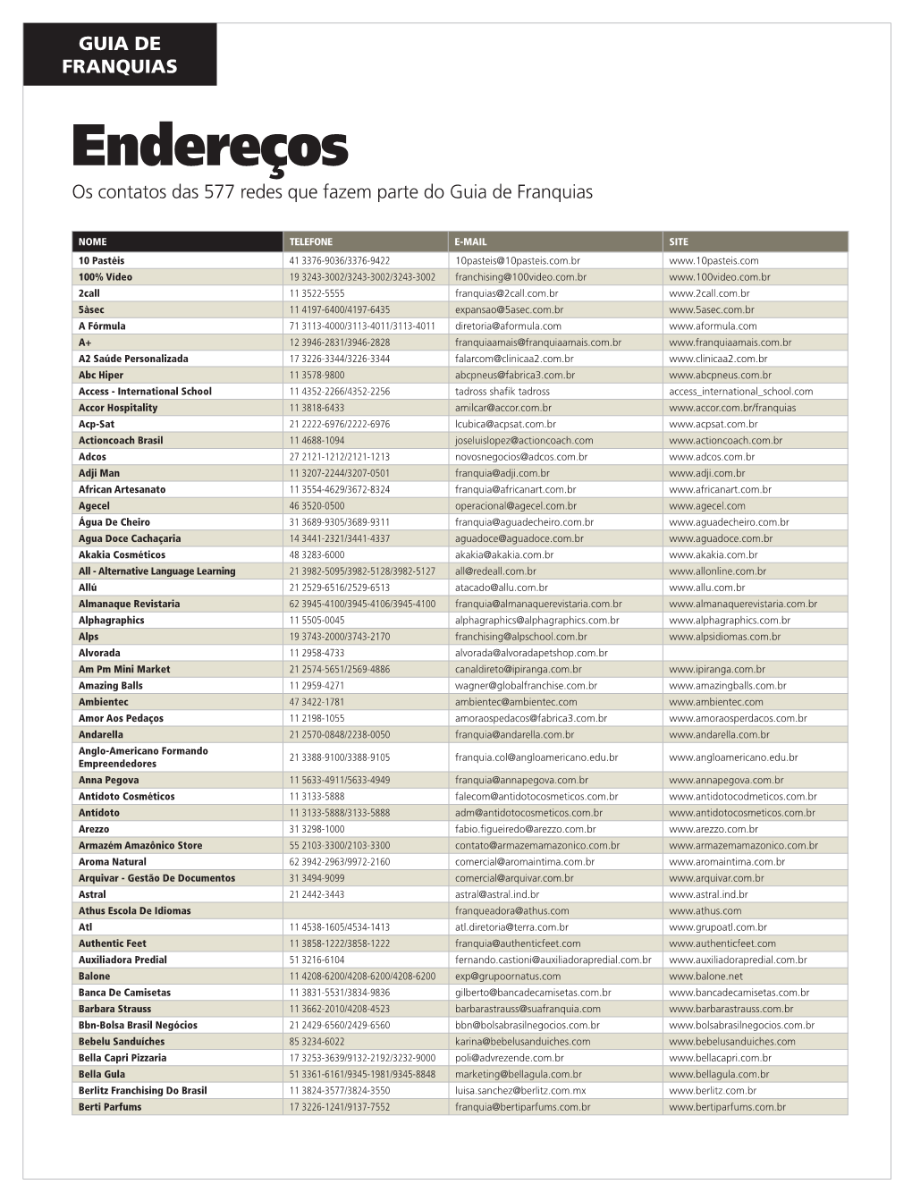 Endereços Os Contatos Das 577 Redes Que Fazem Parte Do Guia De Franquias