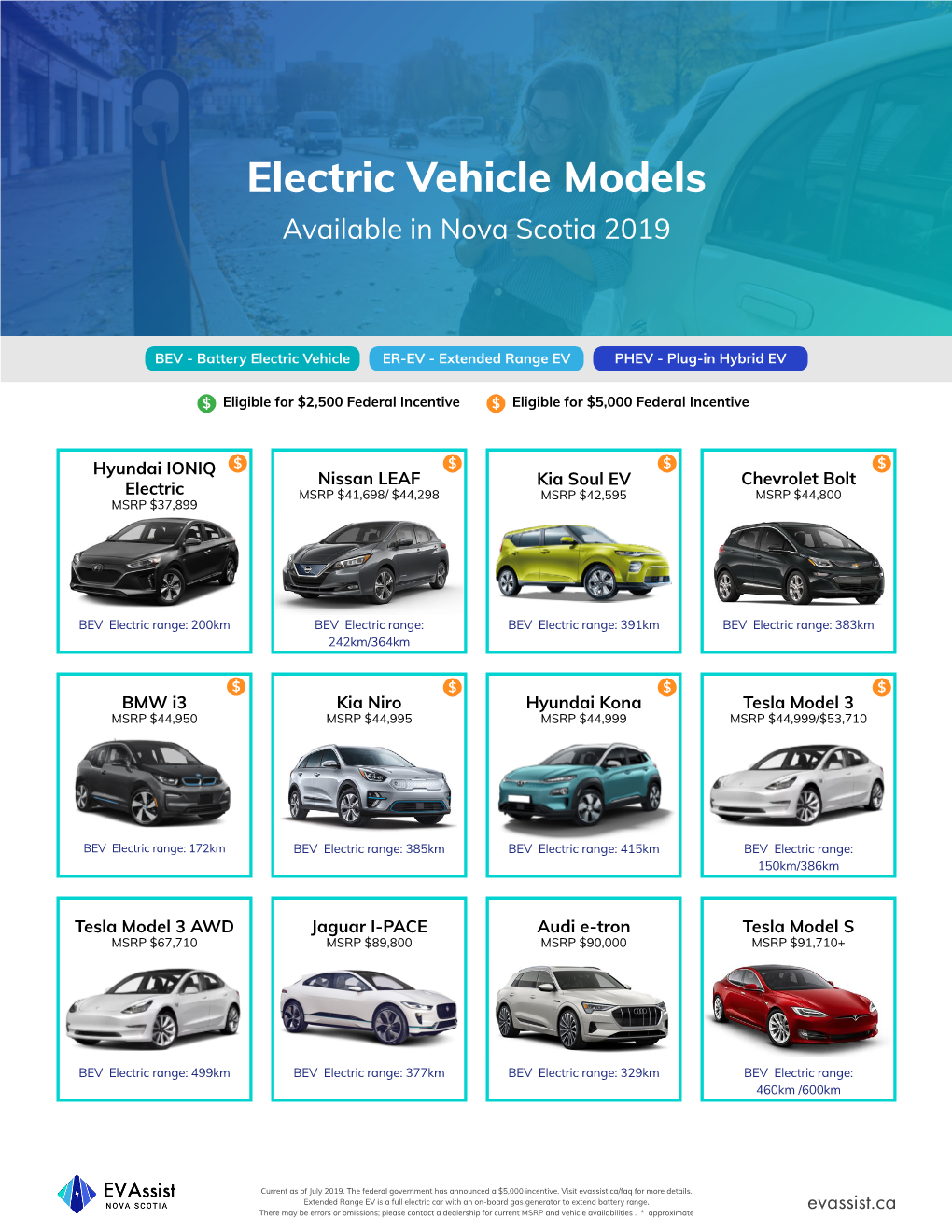 Electric Vehicle Models Available in Nova Scotia 2019