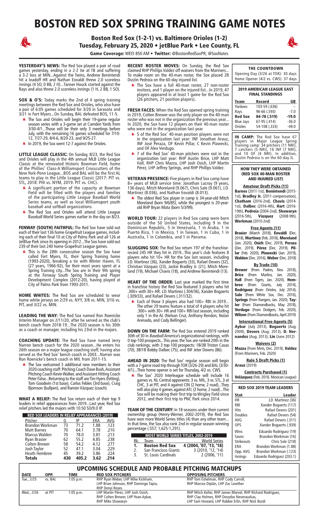 BOSTON RED SOX SPRING TRAINING GAME NOTES Boston Red Sox (1-2-1) Vs