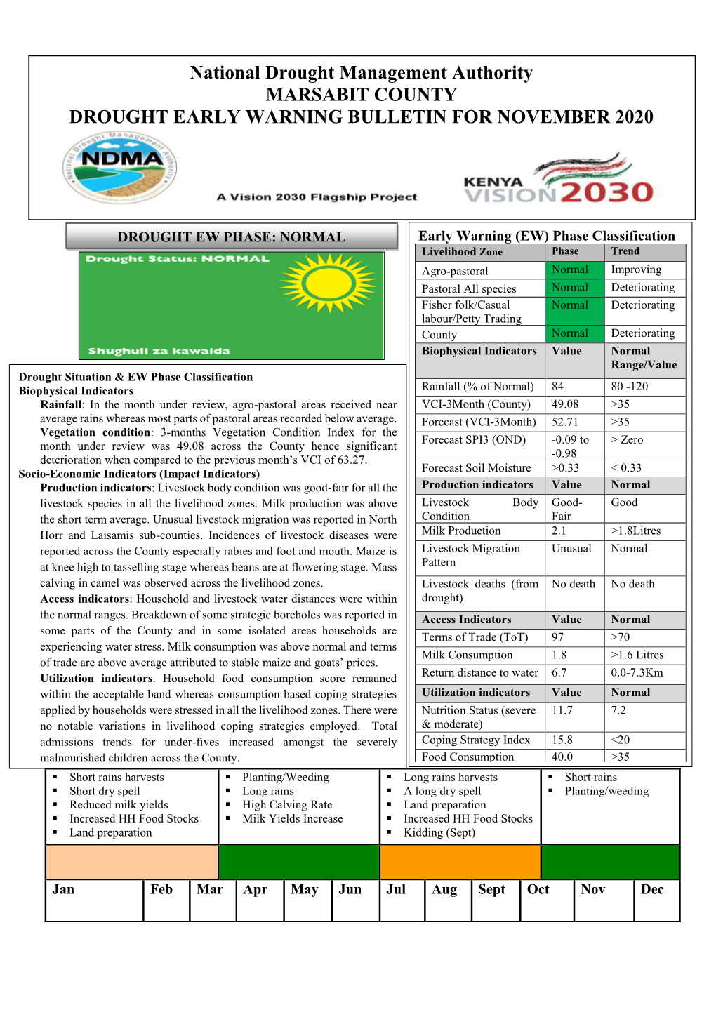 National Drought Management Authority MARSABIT COUNTY DROUGHT EARLY WARNING BULLETIN for NOVEMBER 2020