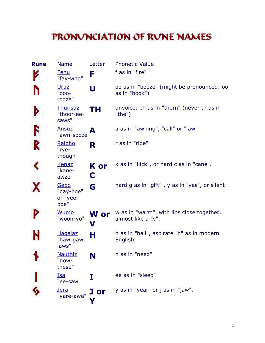 Rune Pronunciation