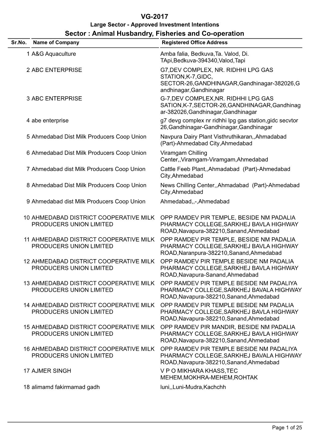 Sector : Animal Husbandry, Fisheries and Co-Operation VG-2017