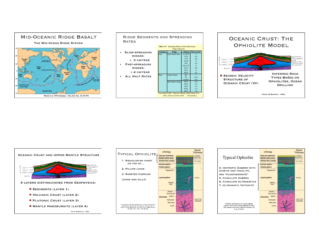 Oceanic Crust: the Ophiolite Model