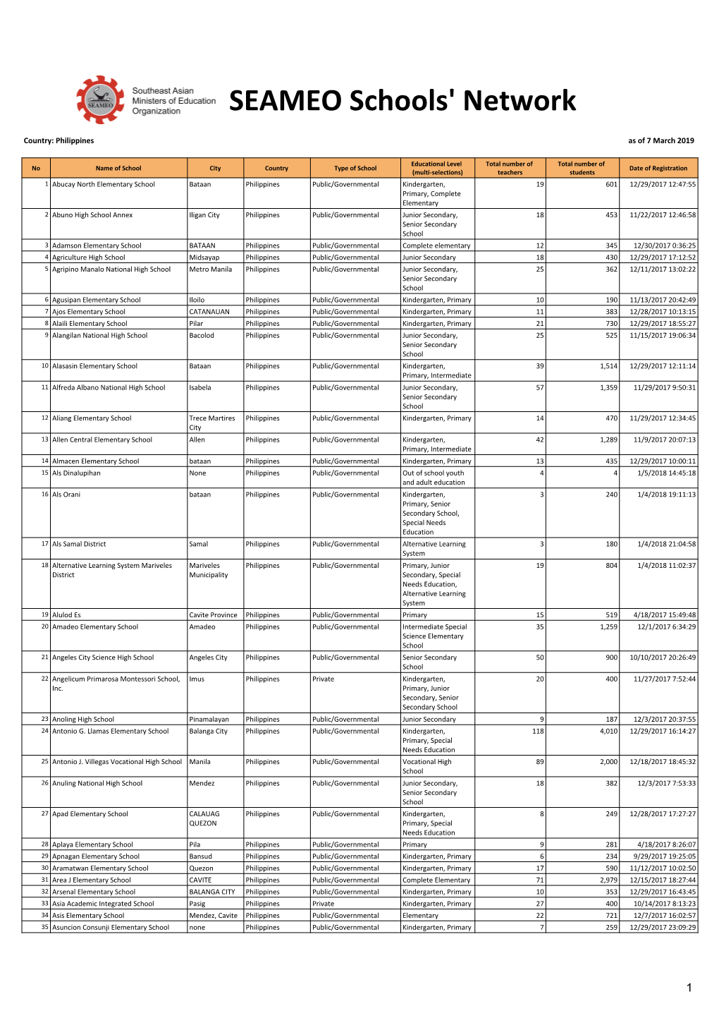 SEAMEO Schools' Network