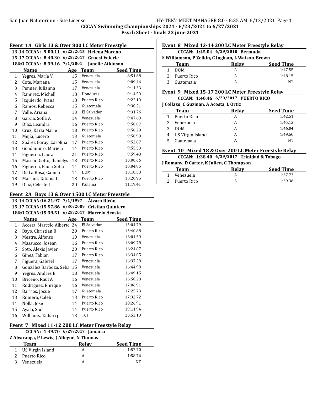 8:35 AM 6/12/2021 Page 1 CCCAN Swimming Championships 2021 - 6/23/2021 to 6/27/2021 Psych Sheet - �Inals 23 June 2021