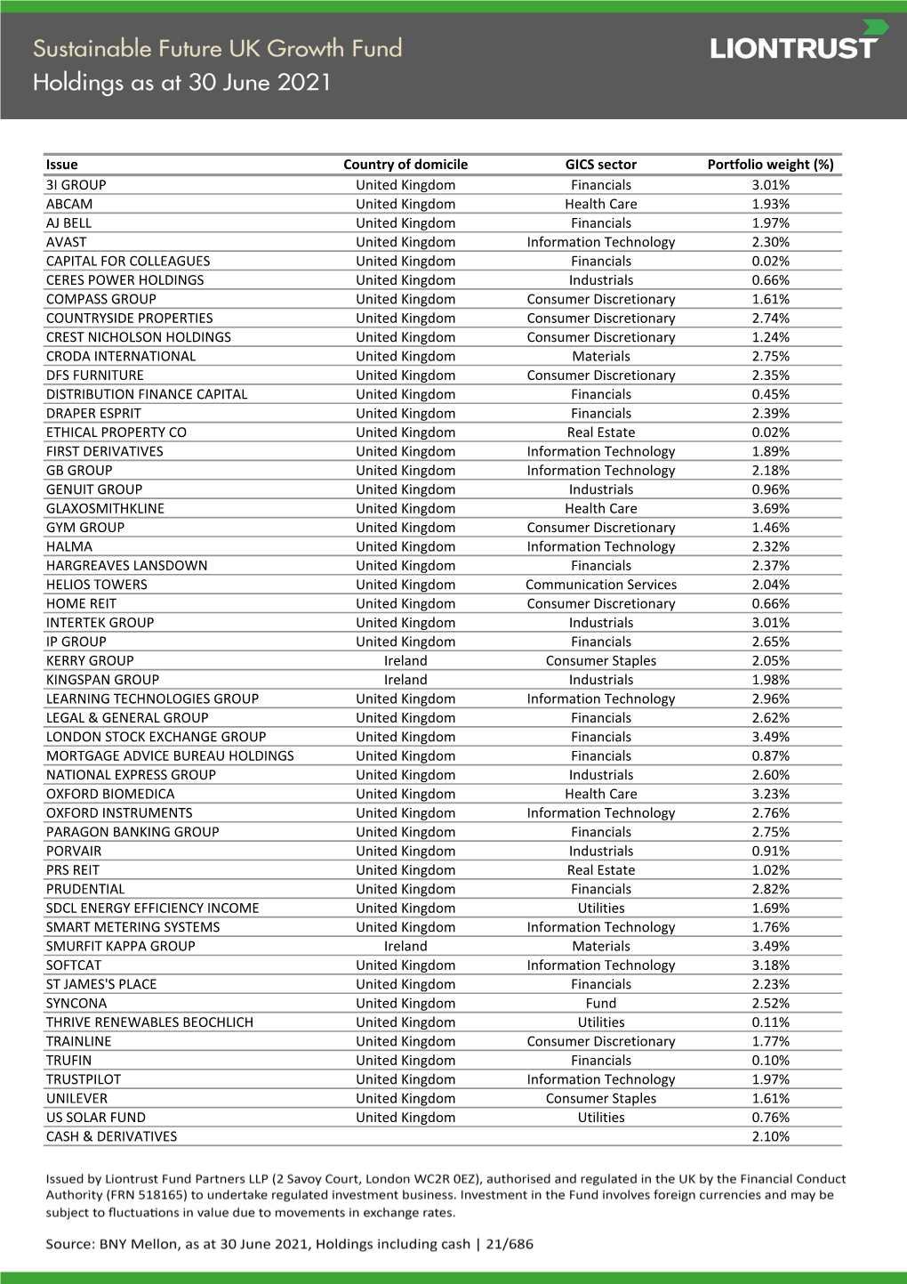 Issue Country of Domicile GICS Sector Portfolio Weight