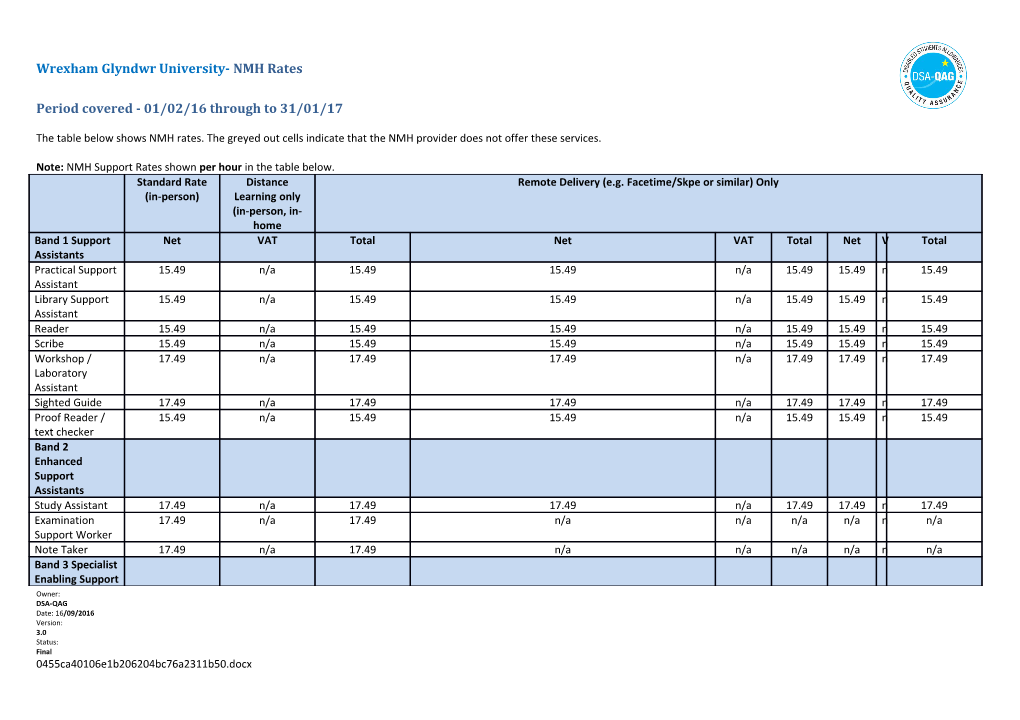 Wrexham Glyndwr University- NMH Rates