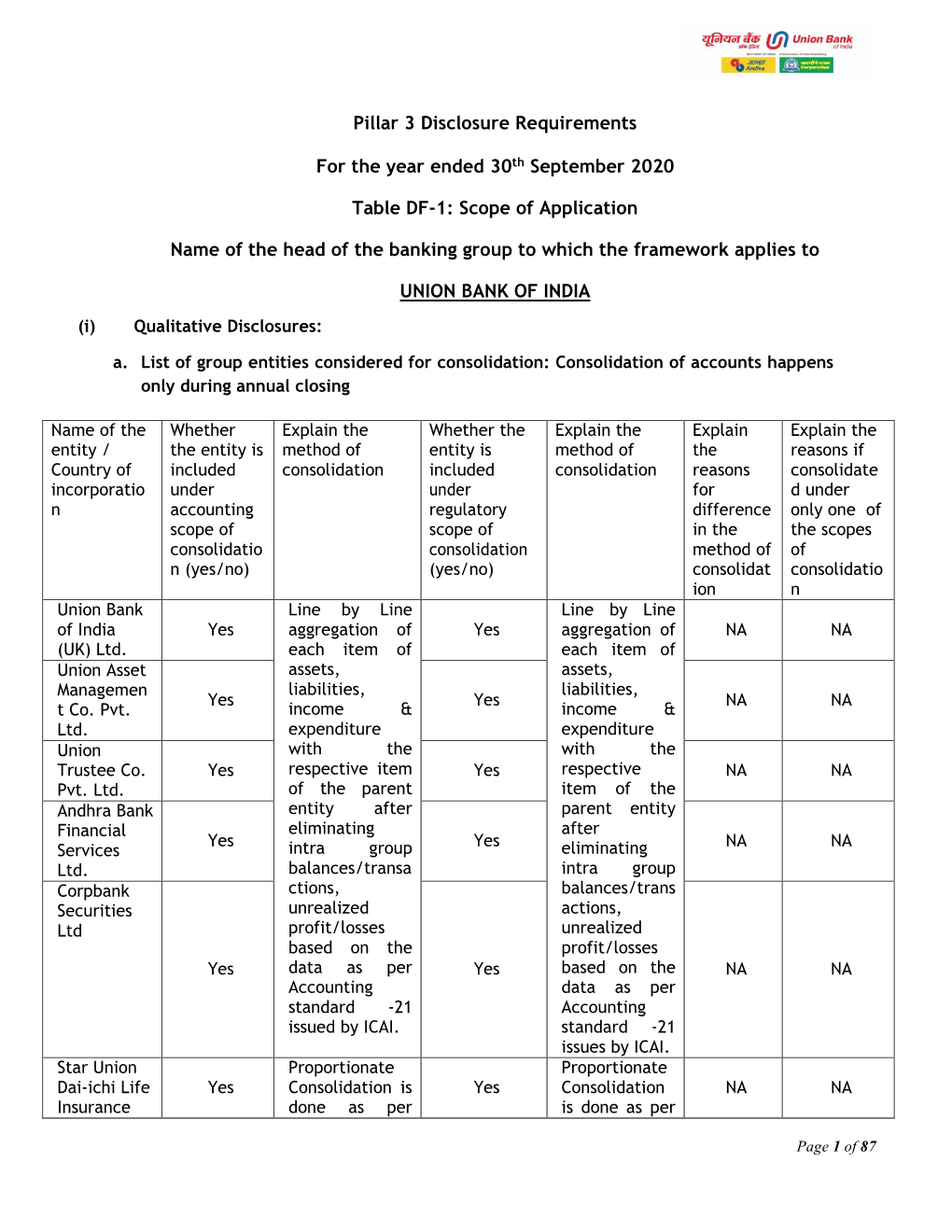 Basel III Pillar-3 Disclosures for September 2020