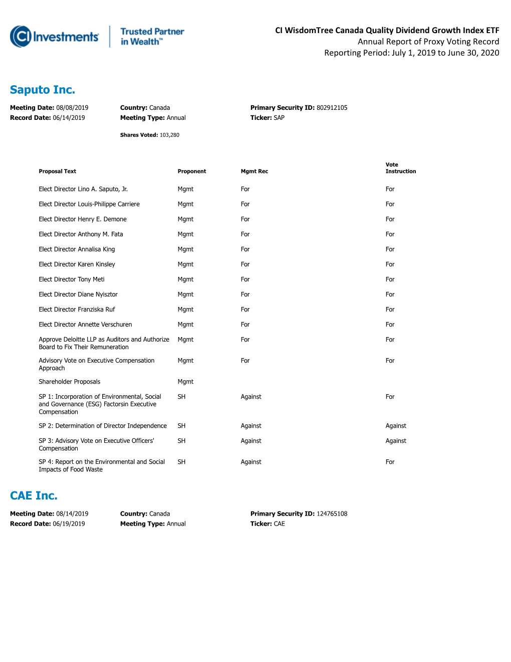 Proxy Voting Record Reporting Period: July 1, 2019 to June 30, 2020