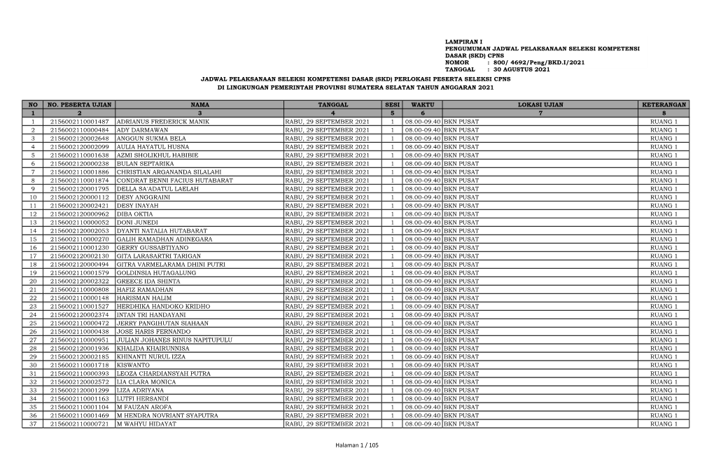Perlokasi Peserta Seleksi Cpns Di Lingkungan Pemerintah Provinsi Sumatera Selatan Tahun Anggaran 2021