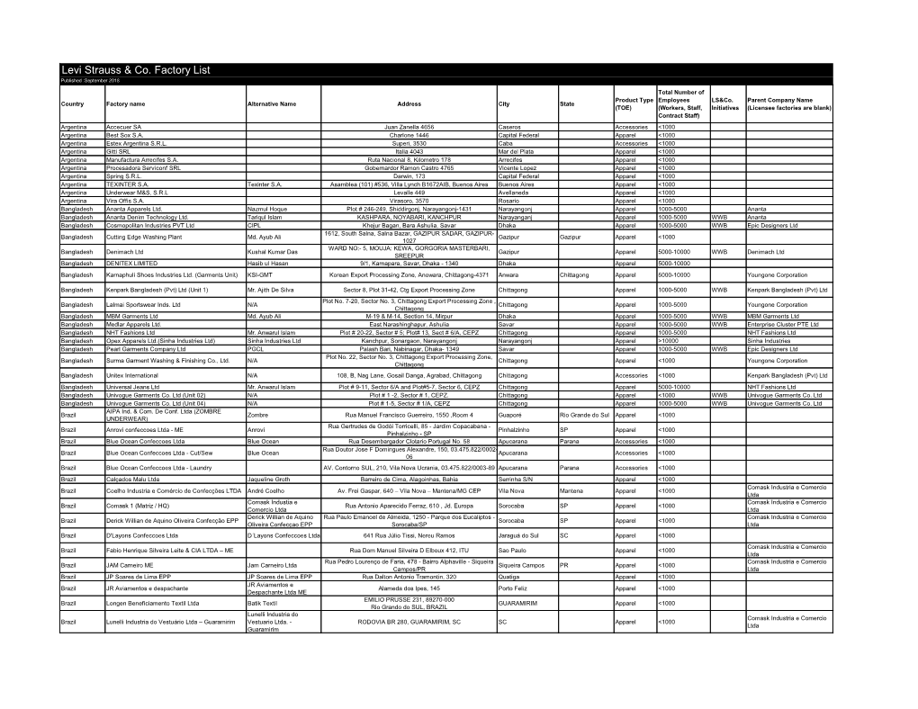 Levi Strauss & Co. Factory List