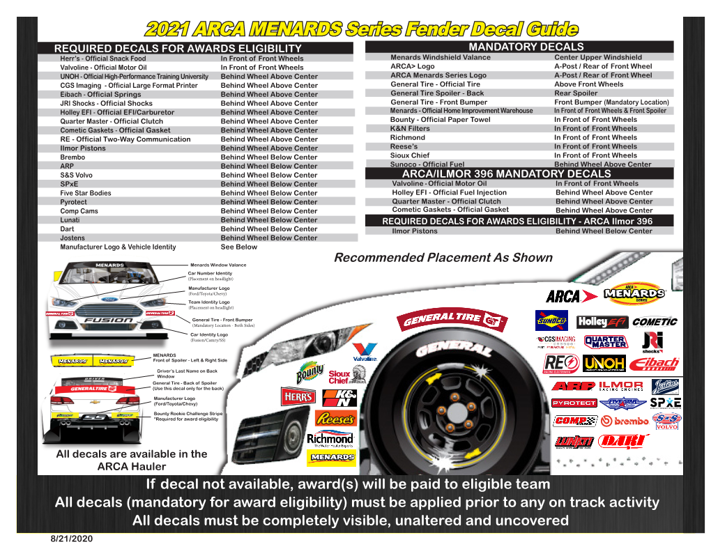 2021 ARCA MENARDS Series Fender Decal Guide