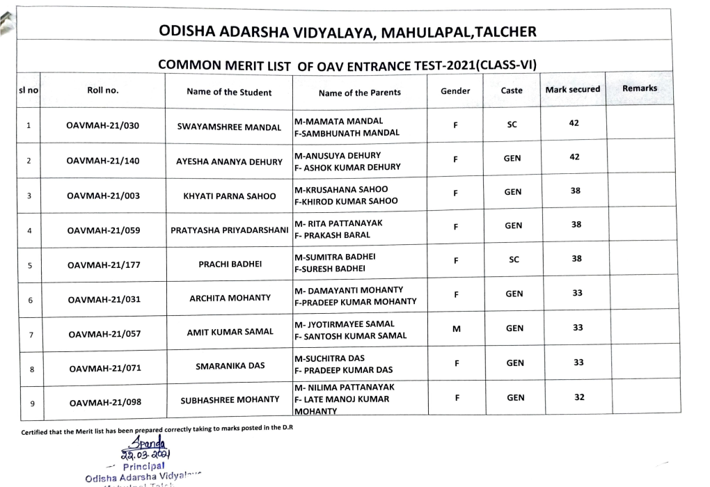 Odisha Adarsha Vidyalaya, Mahulapal,Talcher