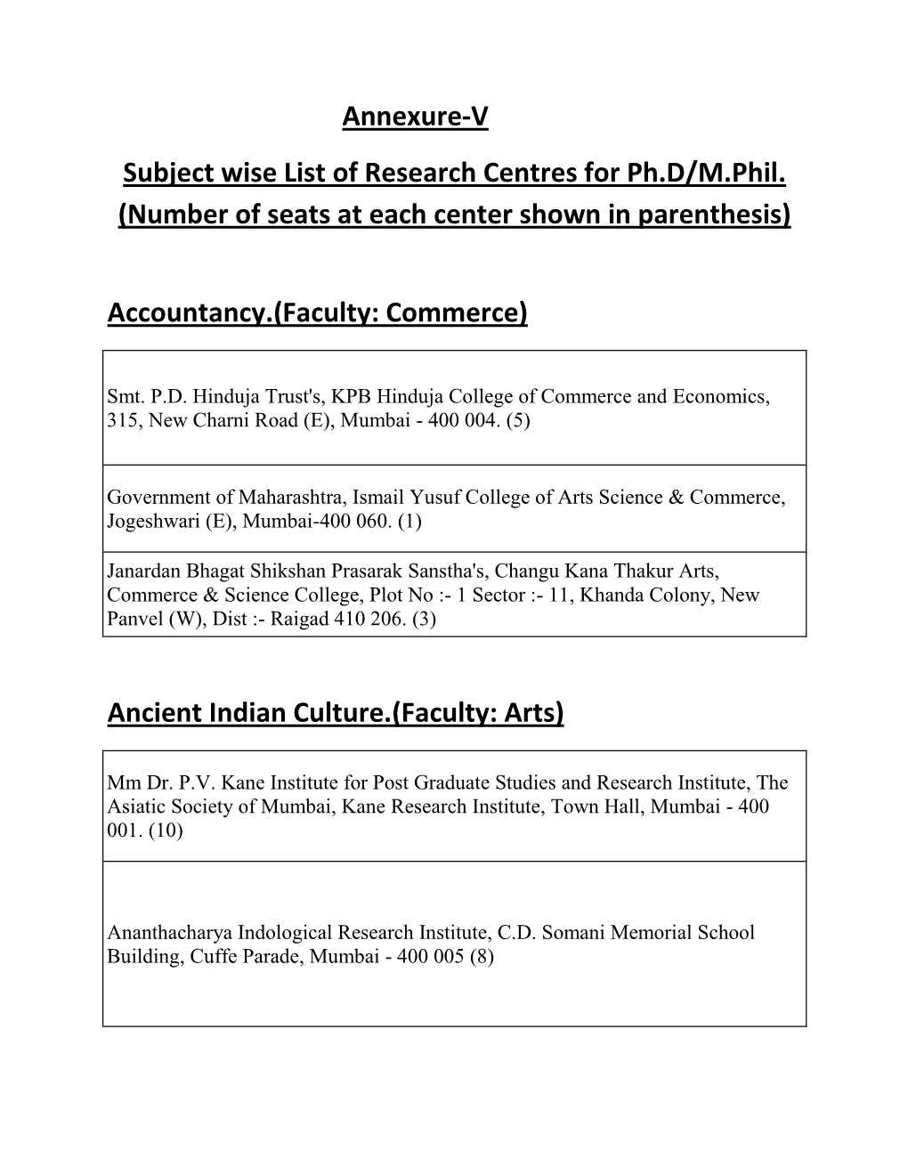 Annexure-V Subject Wise List of Research Centres for Ph.D/M.Phil