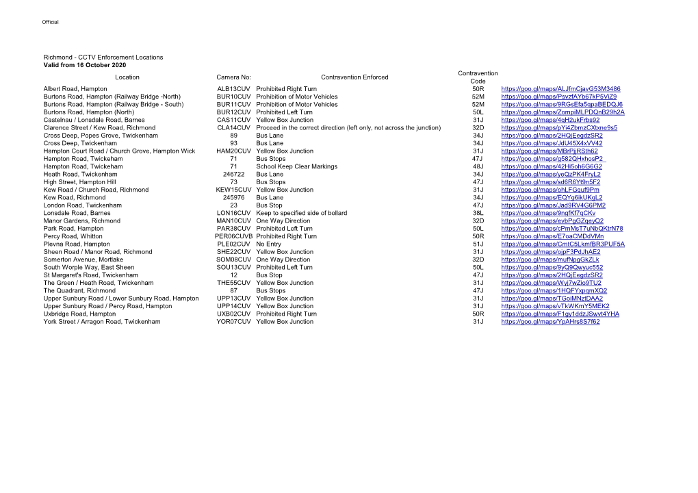 CCTV Enforcement Locations List