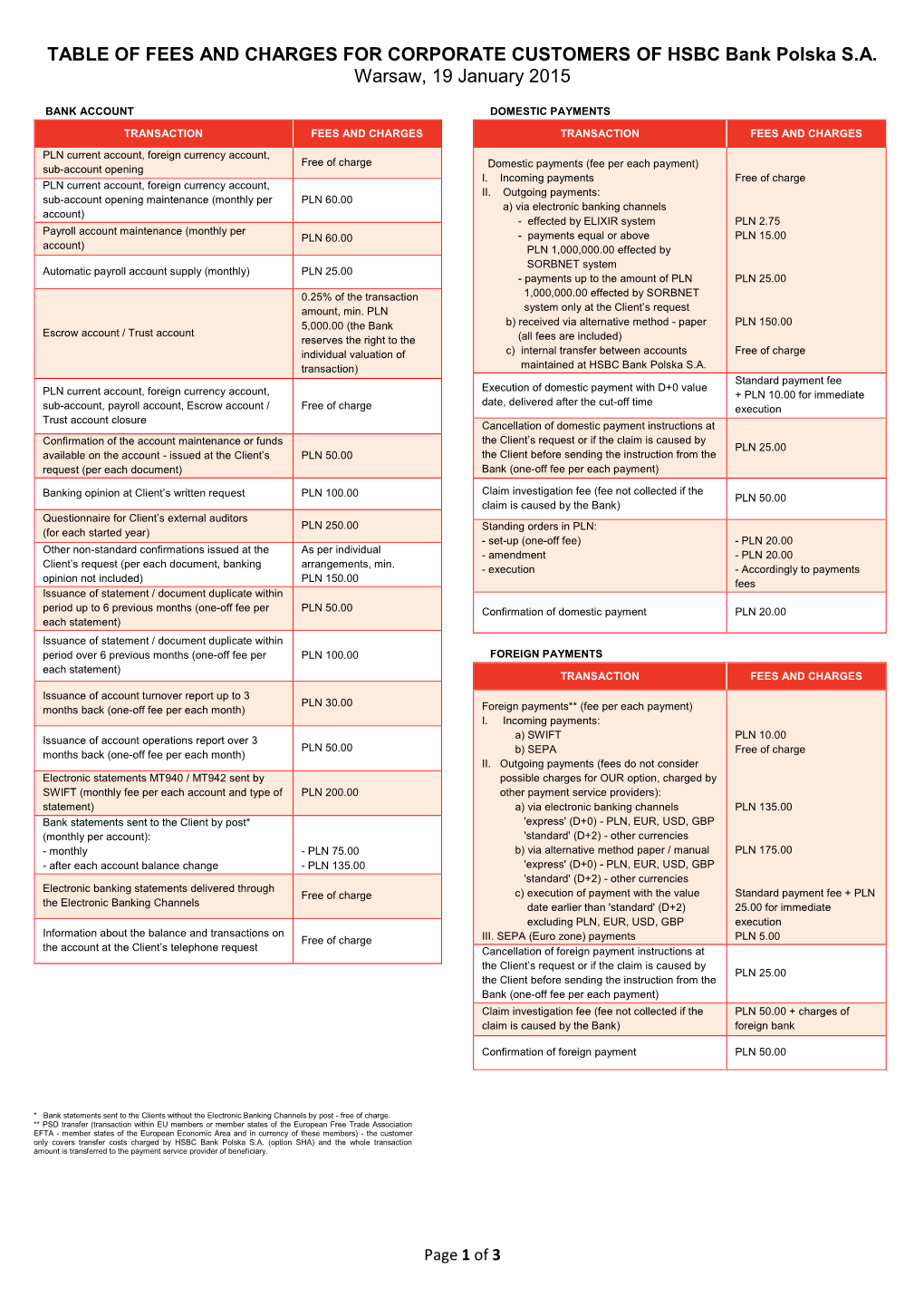 TABLE of FEES and CHARGES for CORPORATE CUSTOMERS of HSBC Bank Polska S.A