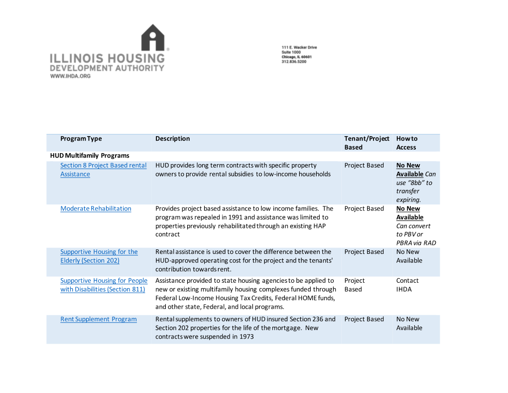 Rental-Assistance-Sheet-ILGC.Pdf