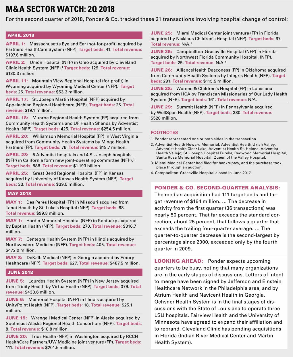 M&A Sector Watch