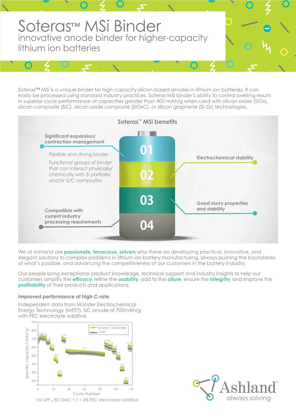 Soteras™ Msi Binder Innovative Anode Binder for Higher-Capacity Lithium Ion Batteries