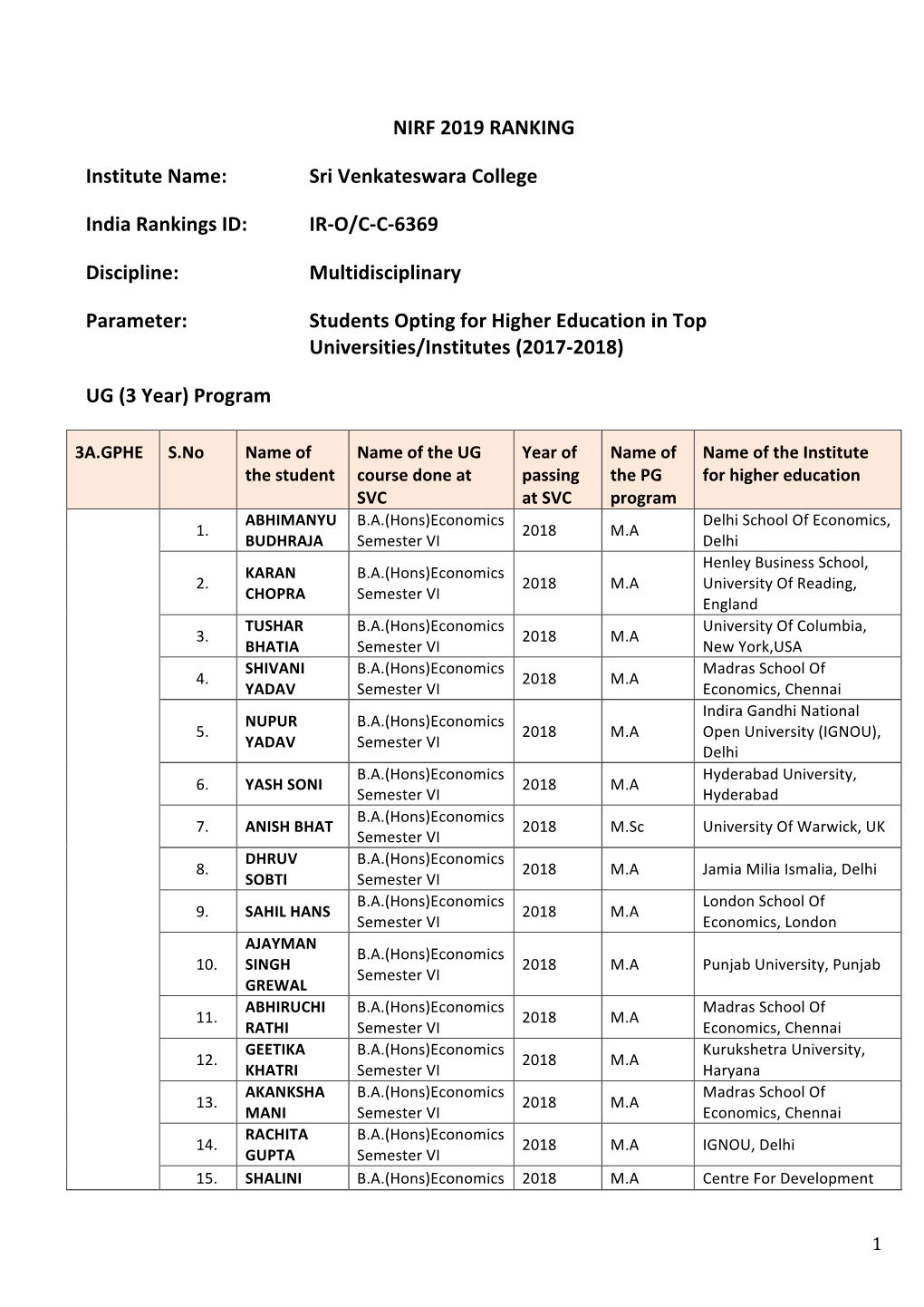 NIRF 2019 RANKING Institute Name