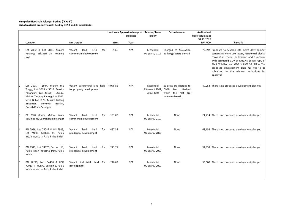 List of Material Property Assets of KHSB FINAL.Xlsx