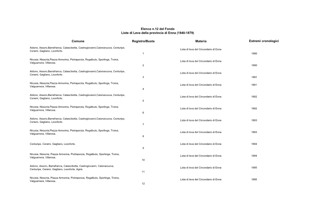 Comune Registro/Busta Materia Estremi Cronologici Elenco N.12 Del