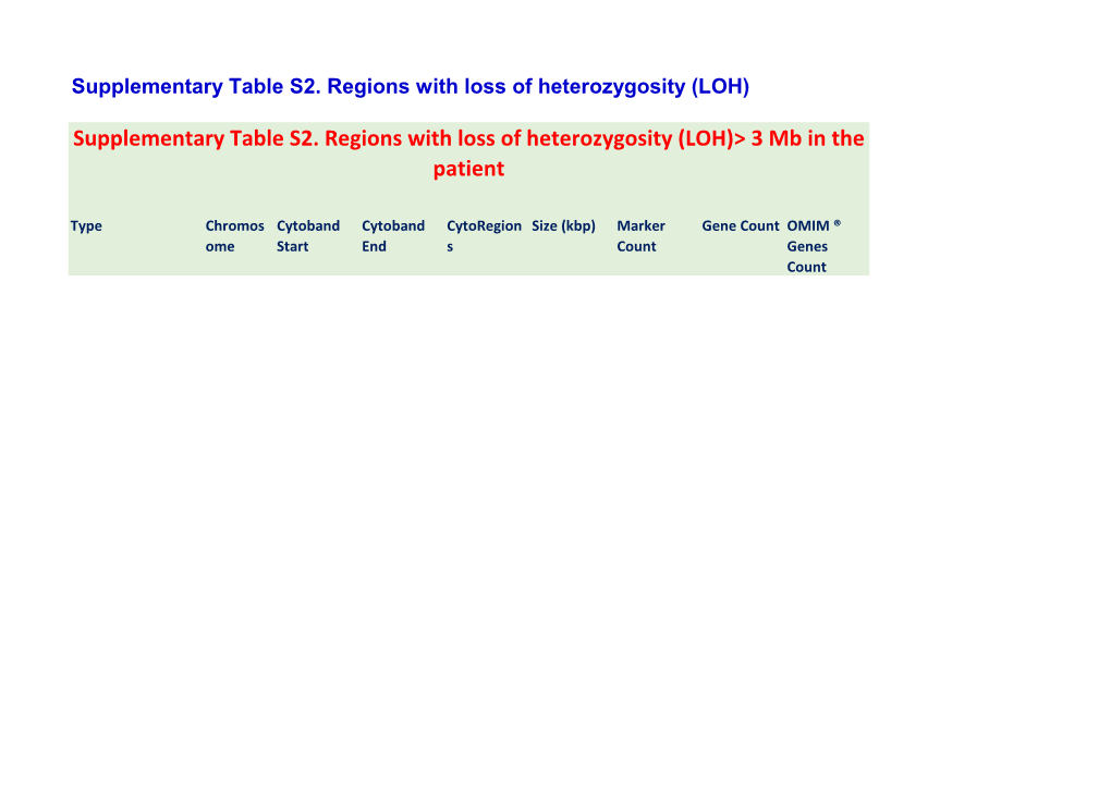 Supplementary Table S2. Regions with Loss of Heterozygosity (LOH)