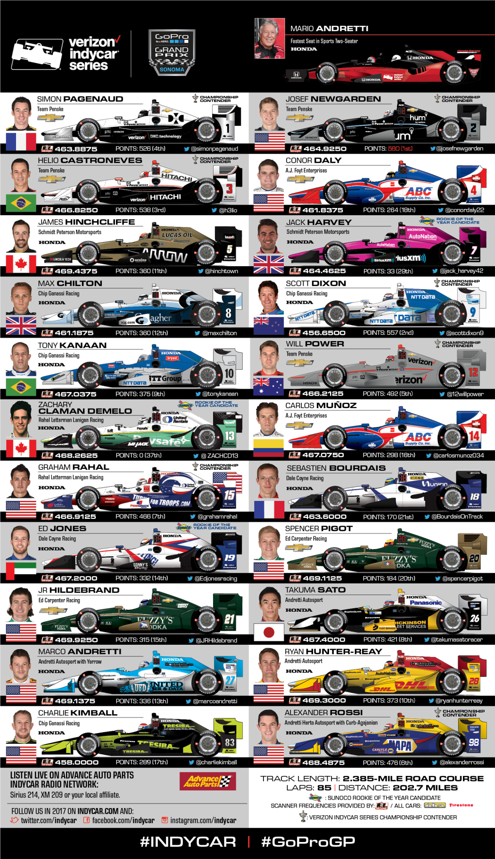 Spotter Guide